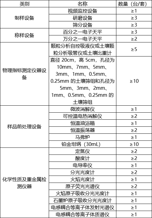 第三次全國(guó)土壤普查啟動(dòng)，華熙昕瑞助力快檢(圖1)